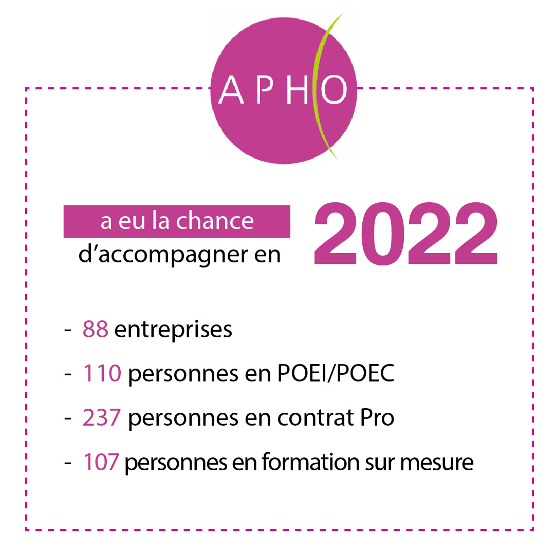 indicateurs APHO-02
