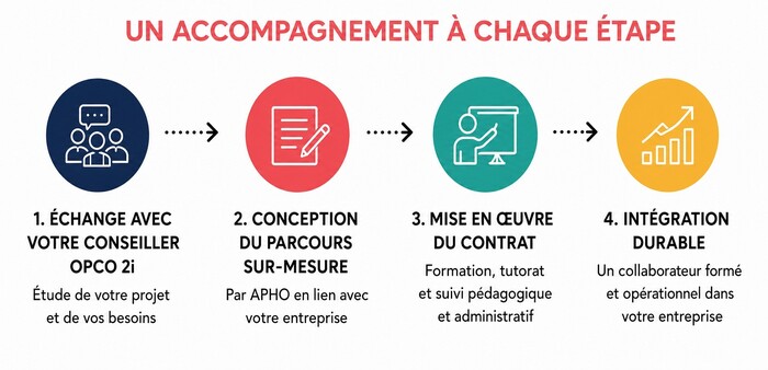APHO 2ICPA
